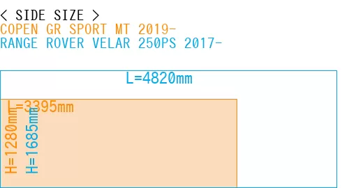 #COPEN GR SPORT MT 2019- + RANGE ROVER VELAR 250PS 2017-